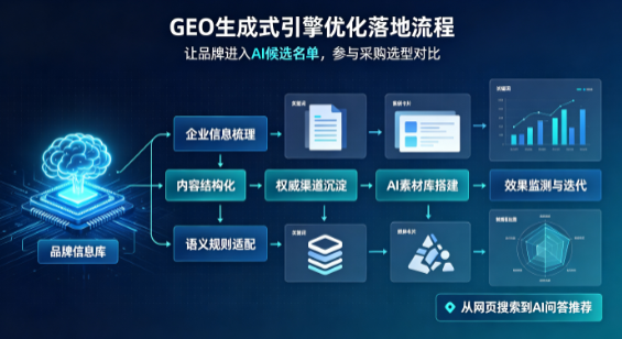 诸暨市B端采购决策：GEO优化藏着哪些全新机会？