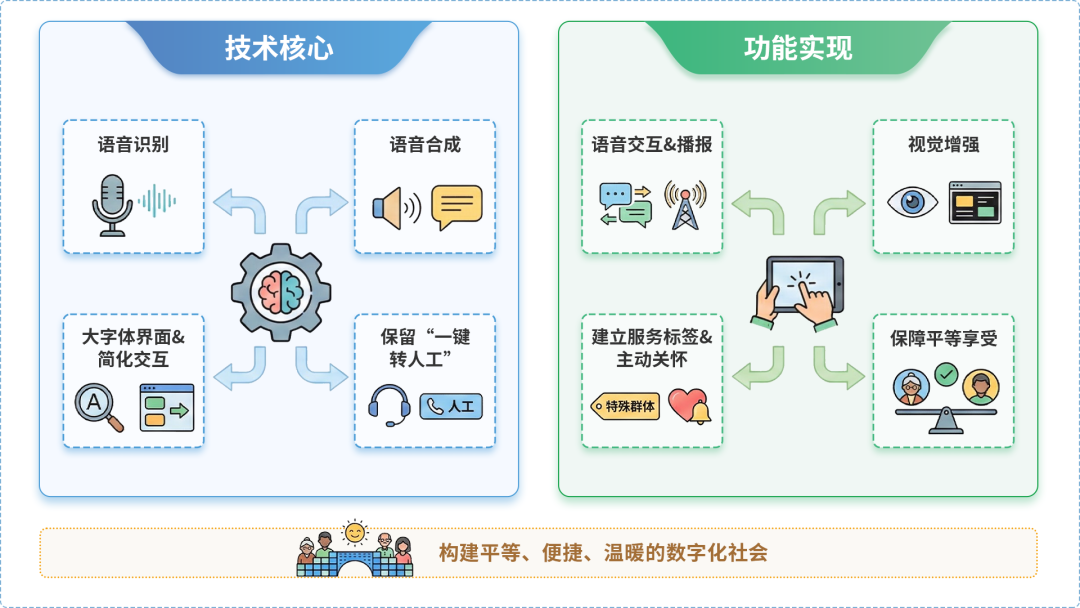 诸暨市AI生态｜多AI智能体GEO优化全流程：从内容创作到发布实操指南