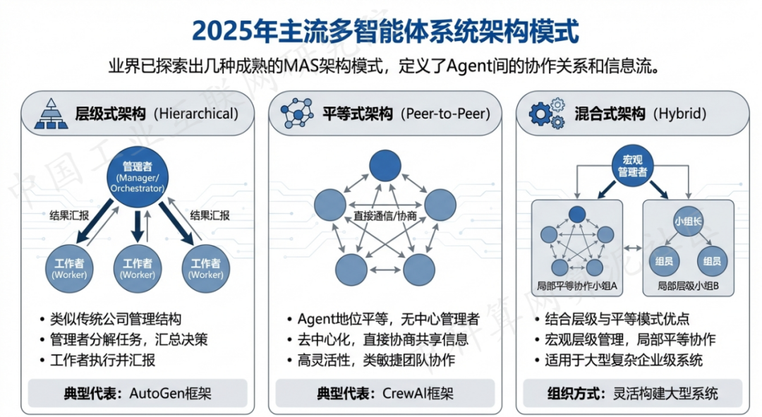 诸暨市 AI 智能体商业应用探析：智能自主程序助力企业数字化升级