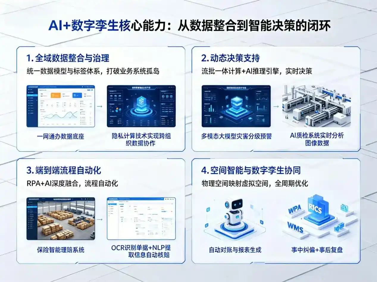 AI大模型落地优化服务｜解决诸暨市企业大模型响应慢、输出不准、成本偏高问题