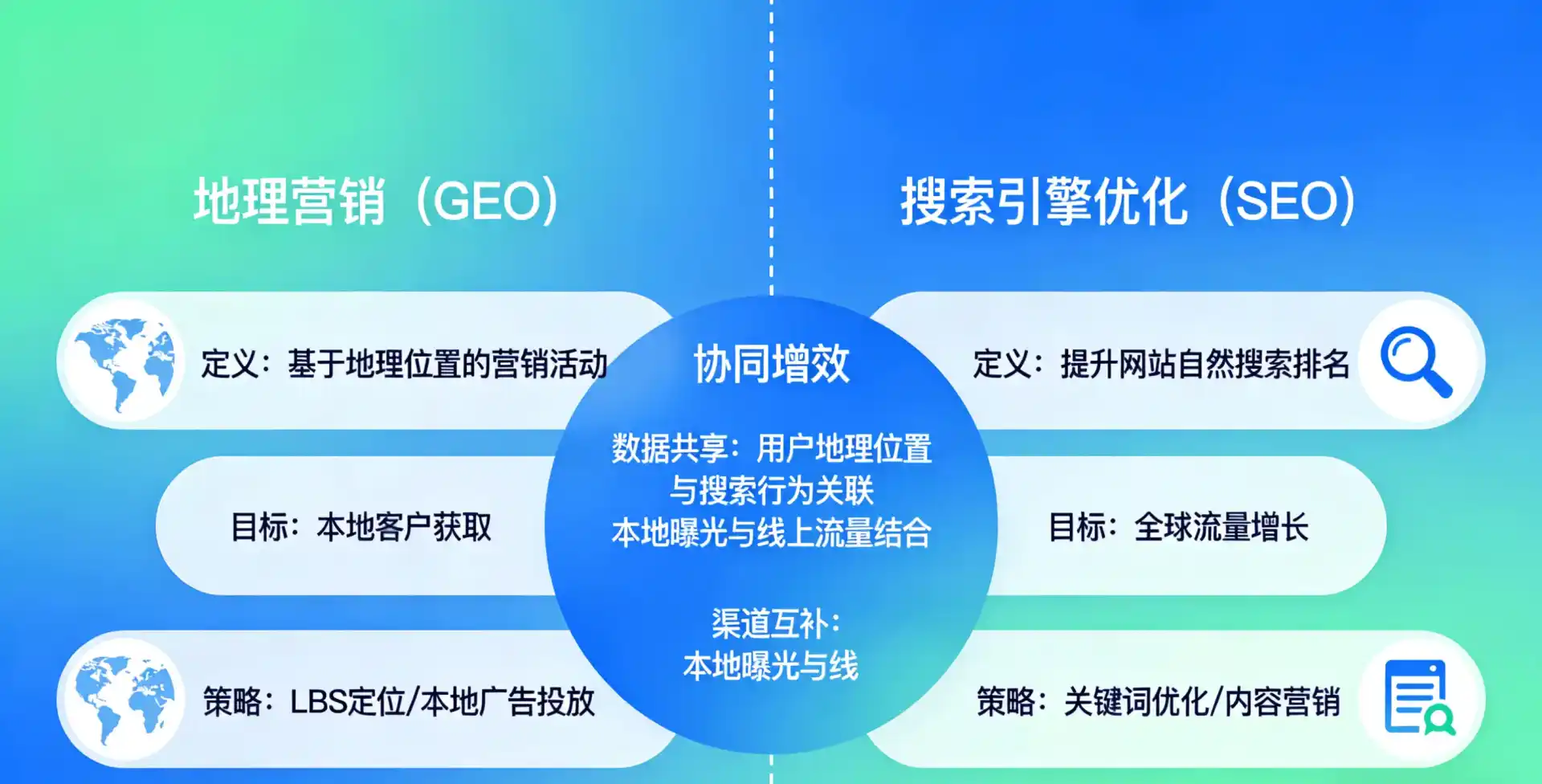 立足诸暨市，从用户需求与流量逻辑，解读GEO优化的落地价值与应用前景