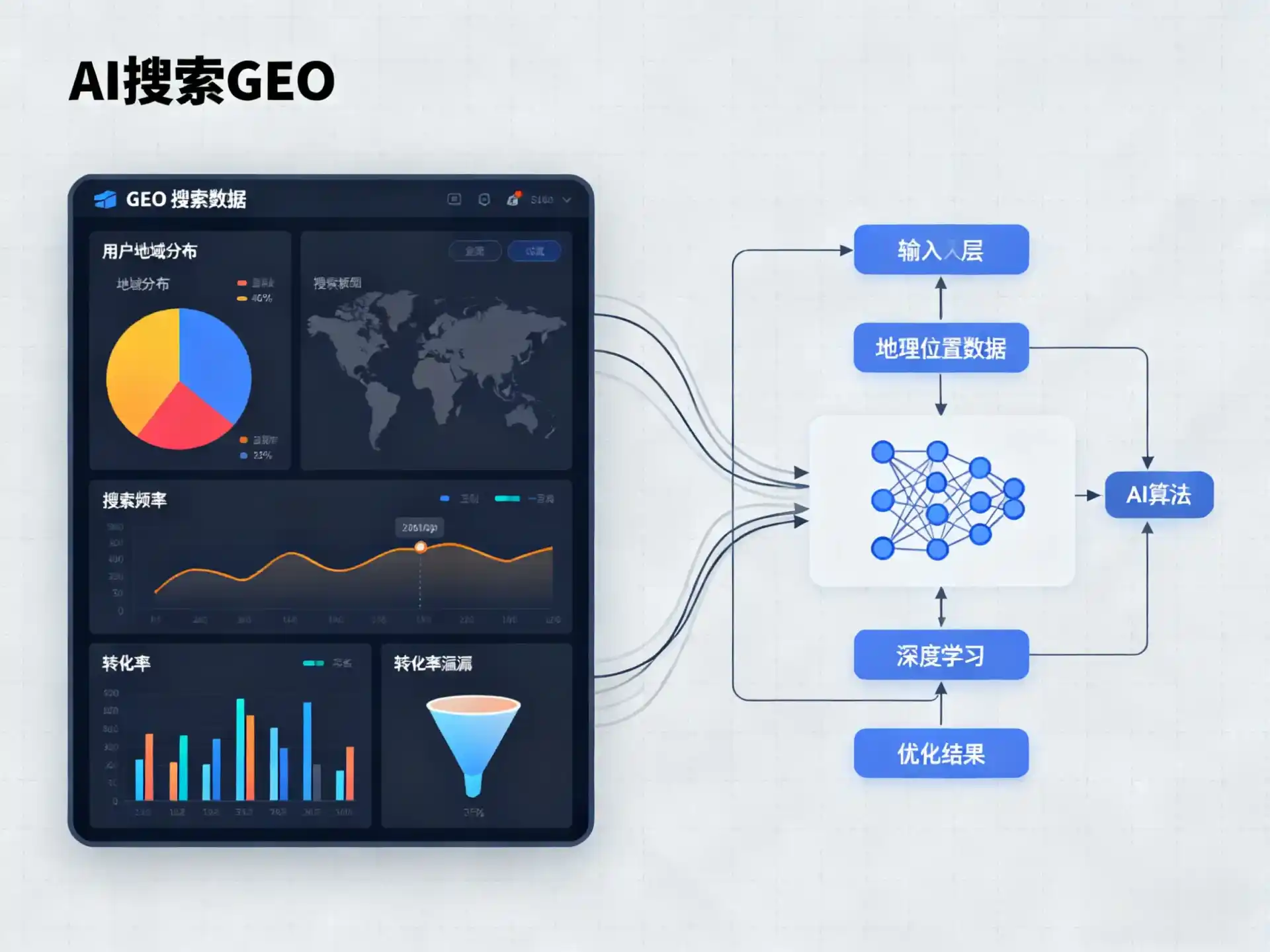 诸暨市GEO优化服务商该如何筛选？生成式引擎优化行业实践观察